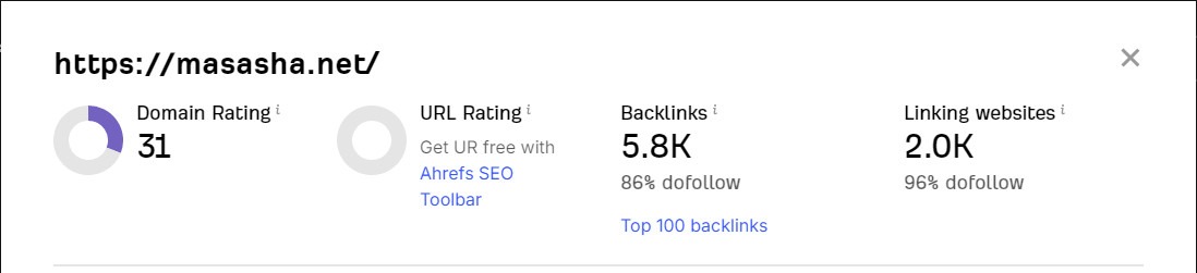 Domain Rating ahrefs