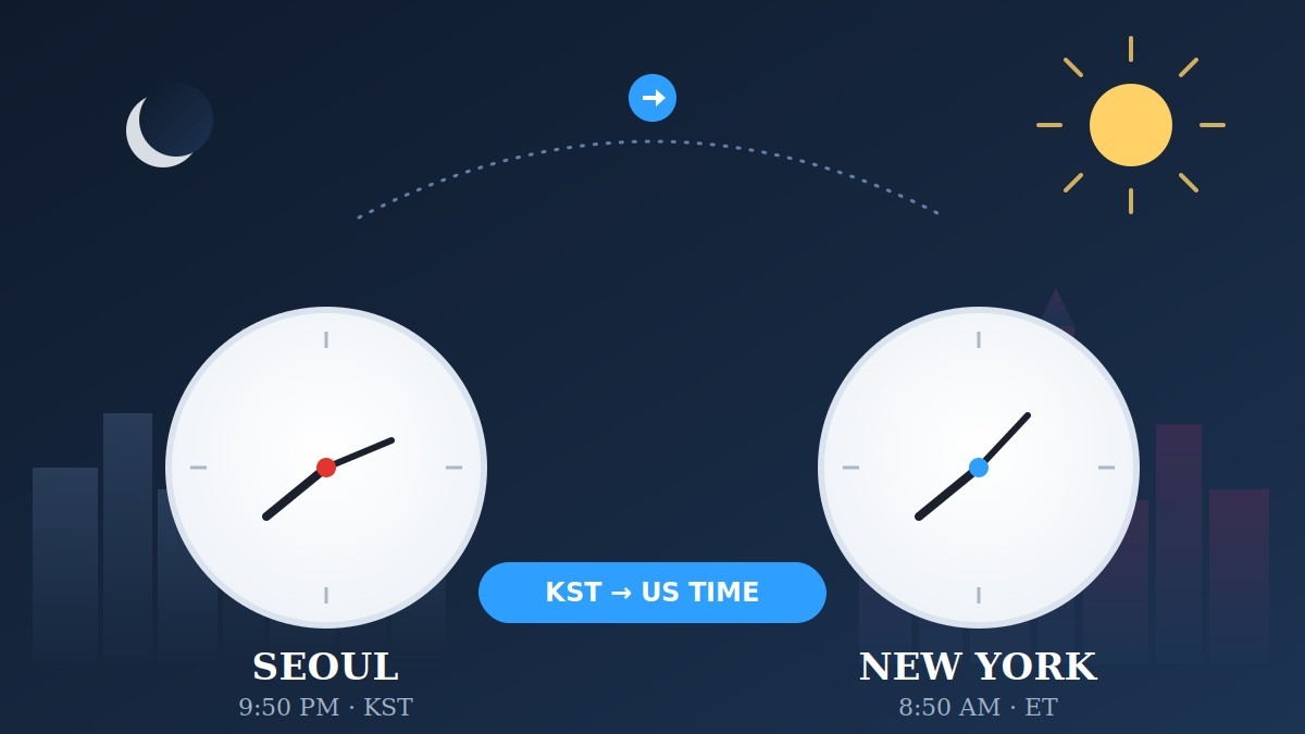 What Time Do K-Dramas Air in the US? A KST Converter Guide