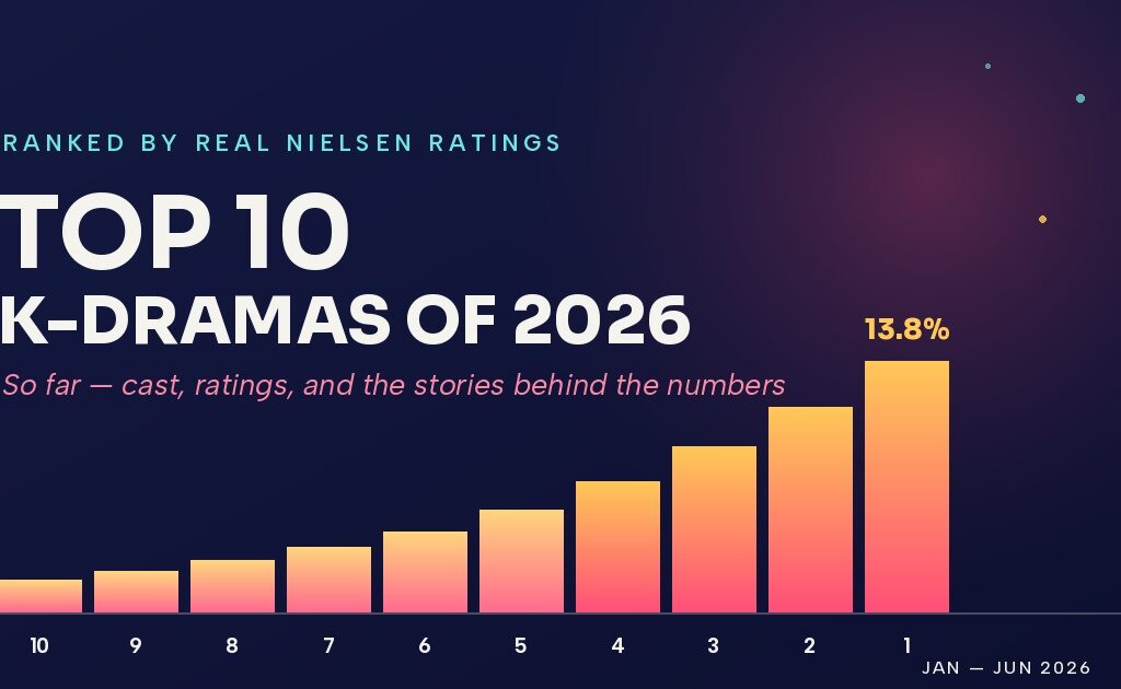 Top 10 Highest-Rated K-Dramas of 2026 So Far: Cast, Ratings & Fun Facts