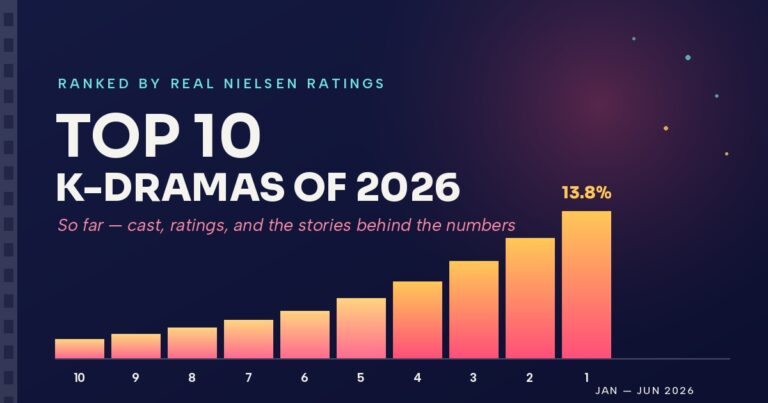 Top 10 Highest-Rated K-Dramas of 2026 So Far: Cast, Ratings & Fun Facts